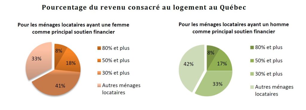stats_femmes_et_logement_final