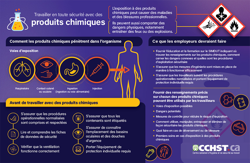 Infographie du CCHST sur les produits chimiques au travail