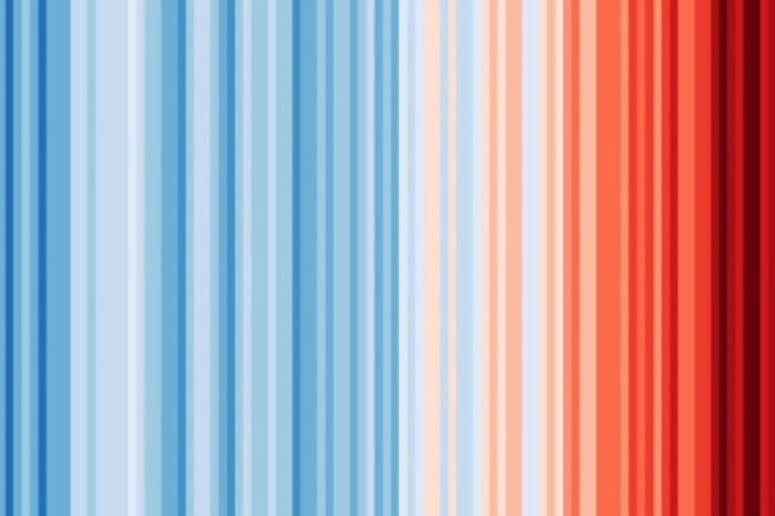 Un continuum de températures allant du plus froid au plus chaud, en lien avec le climat mondial.